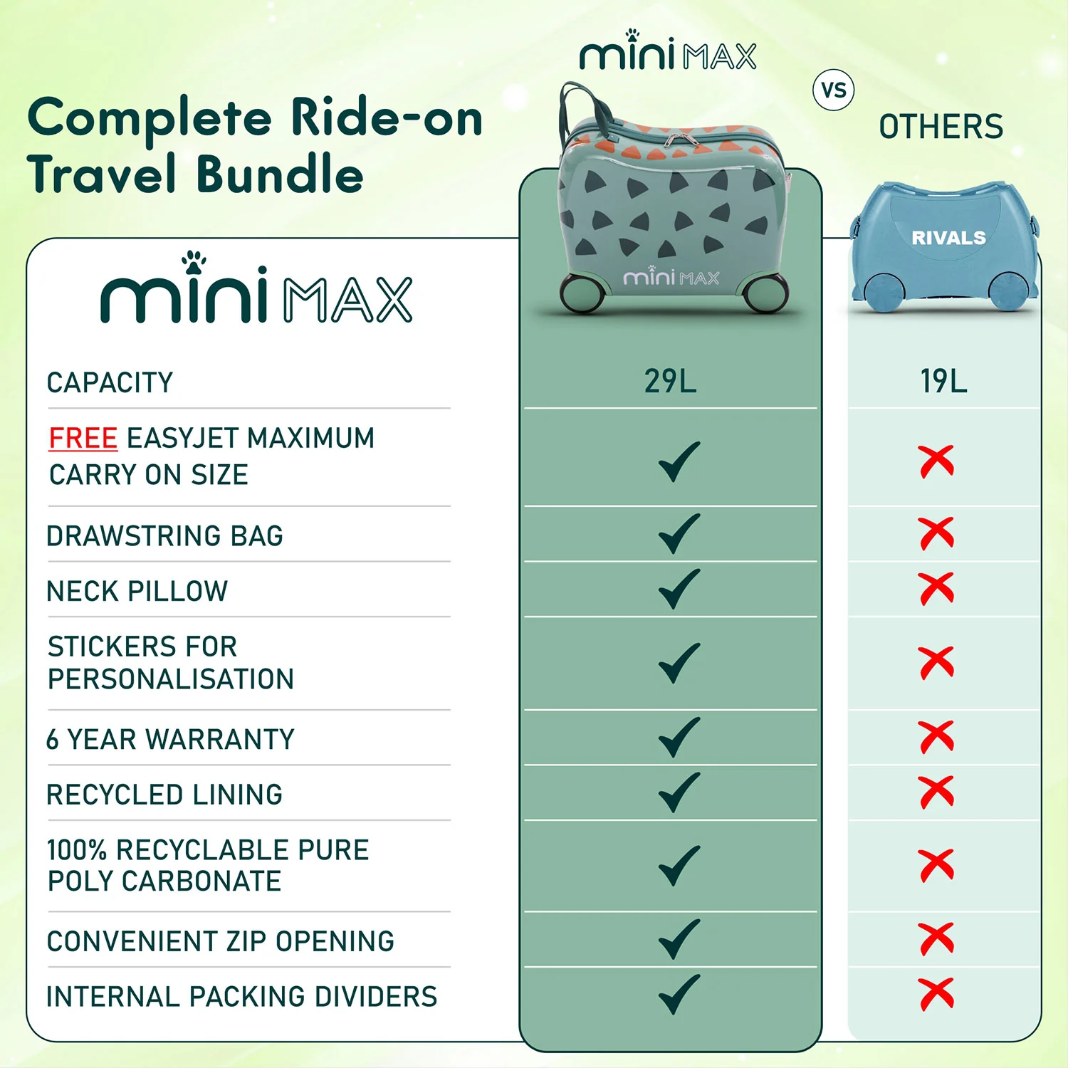 Aerolite MiniMax Childrens Ride-On Suitcase Fits 45x36x20cm EasyJet Maximum Size Kids Hand Luggage With Wheels 29L - Green Dinosaur - Image 9